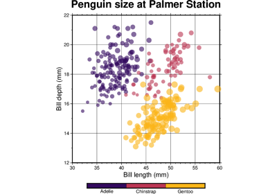 Color points by categories